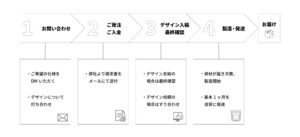 製造の流れ